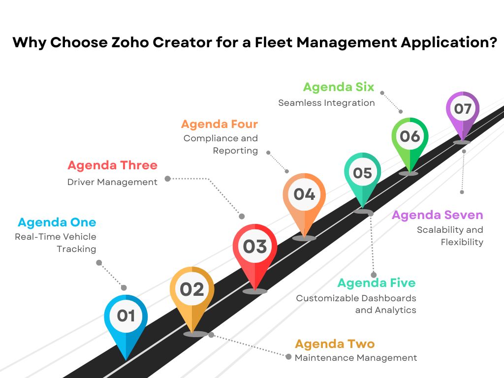 Why Choose Zoho Creator for a Fleet Management Application?