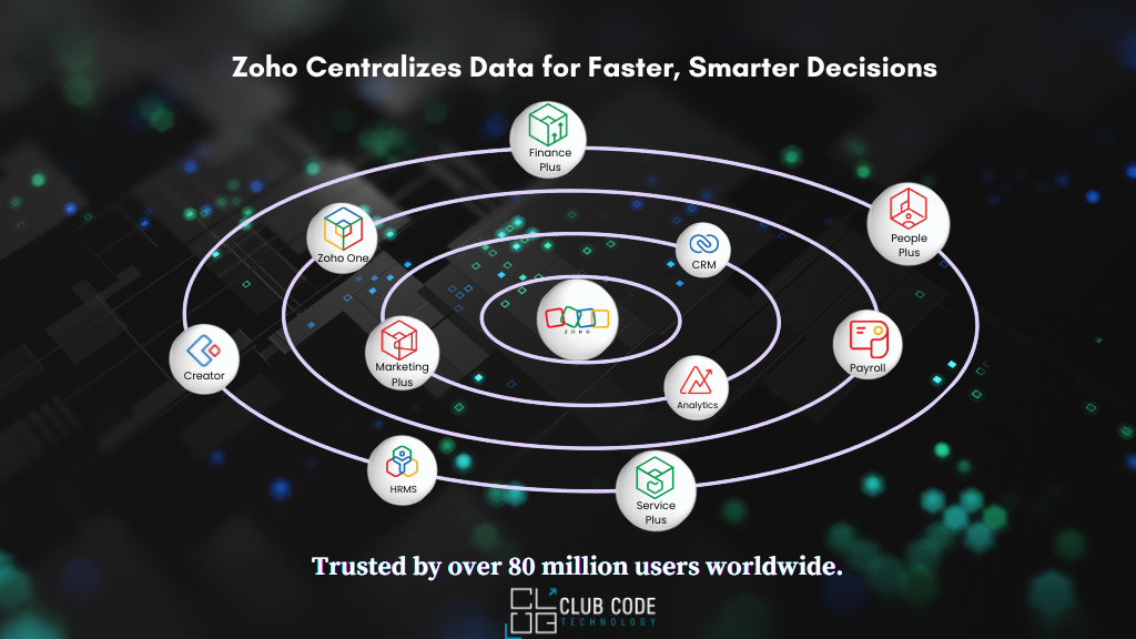 Zoho Centralizes Data for Faster, Smarter Decisions