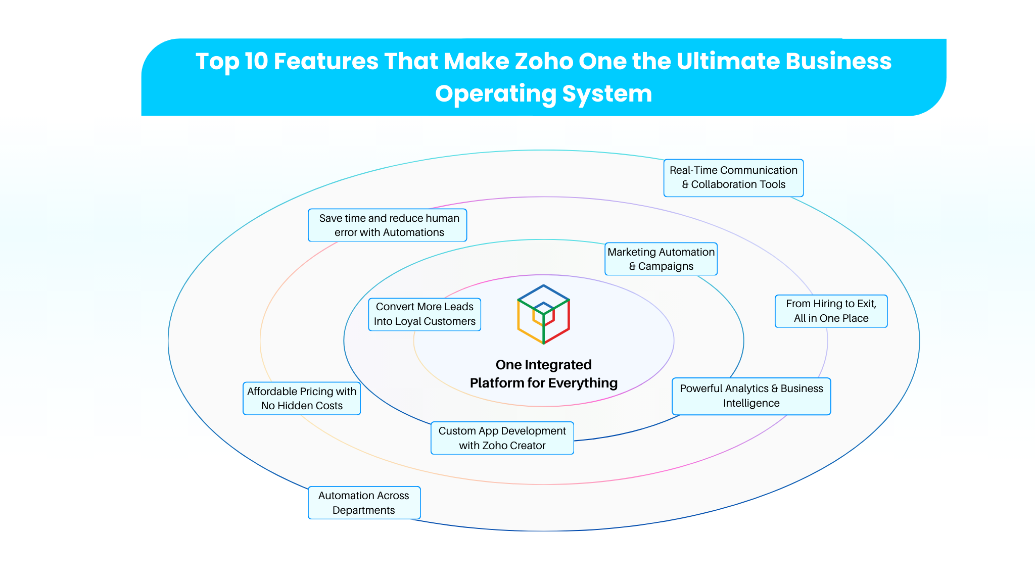 Why Choose Zoho One for My Business