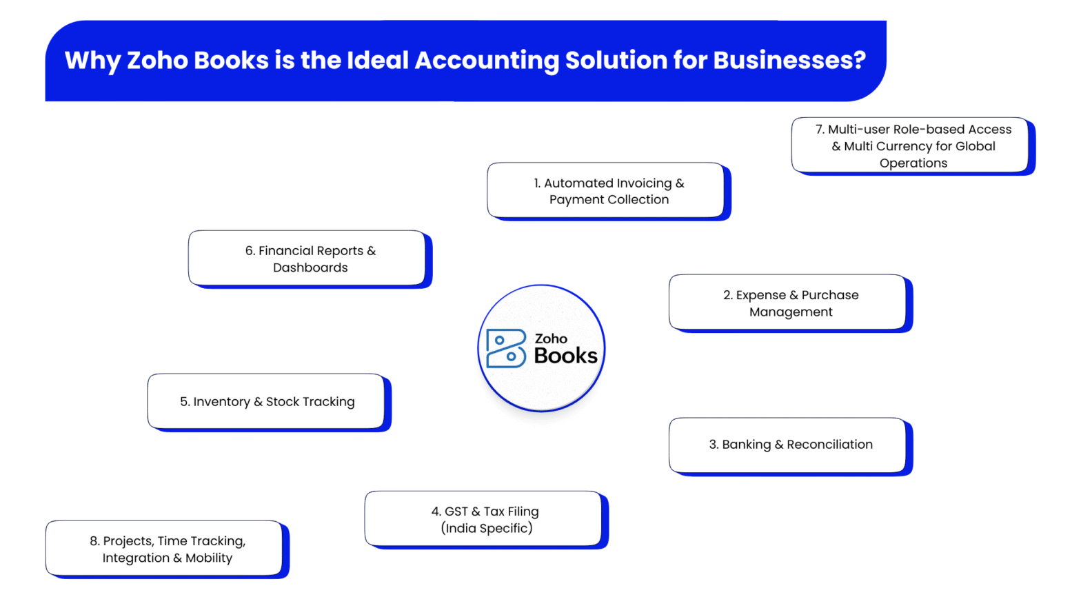 Zoho Books for Business: Why Experts and CAs Recommend It