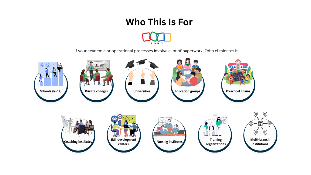 Who This Is For Zoho