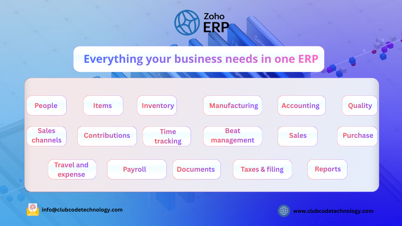 Everything-your-business-needs-in-one-ERP