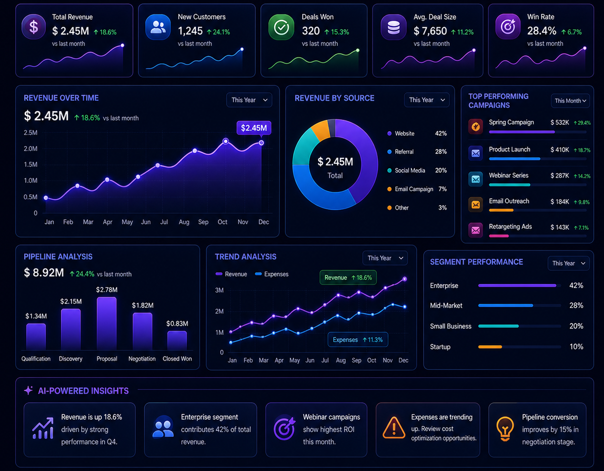 AI Analytics