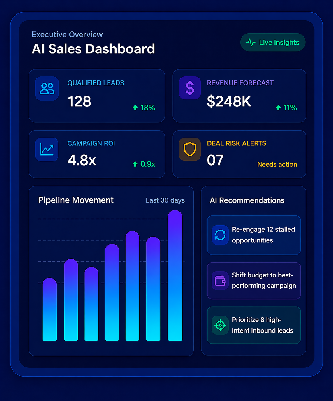 AI CRM Dashboard for your business