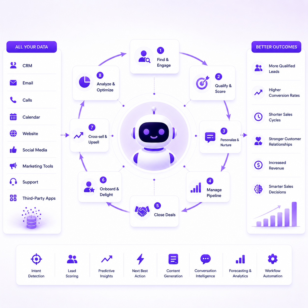 ai sales approval