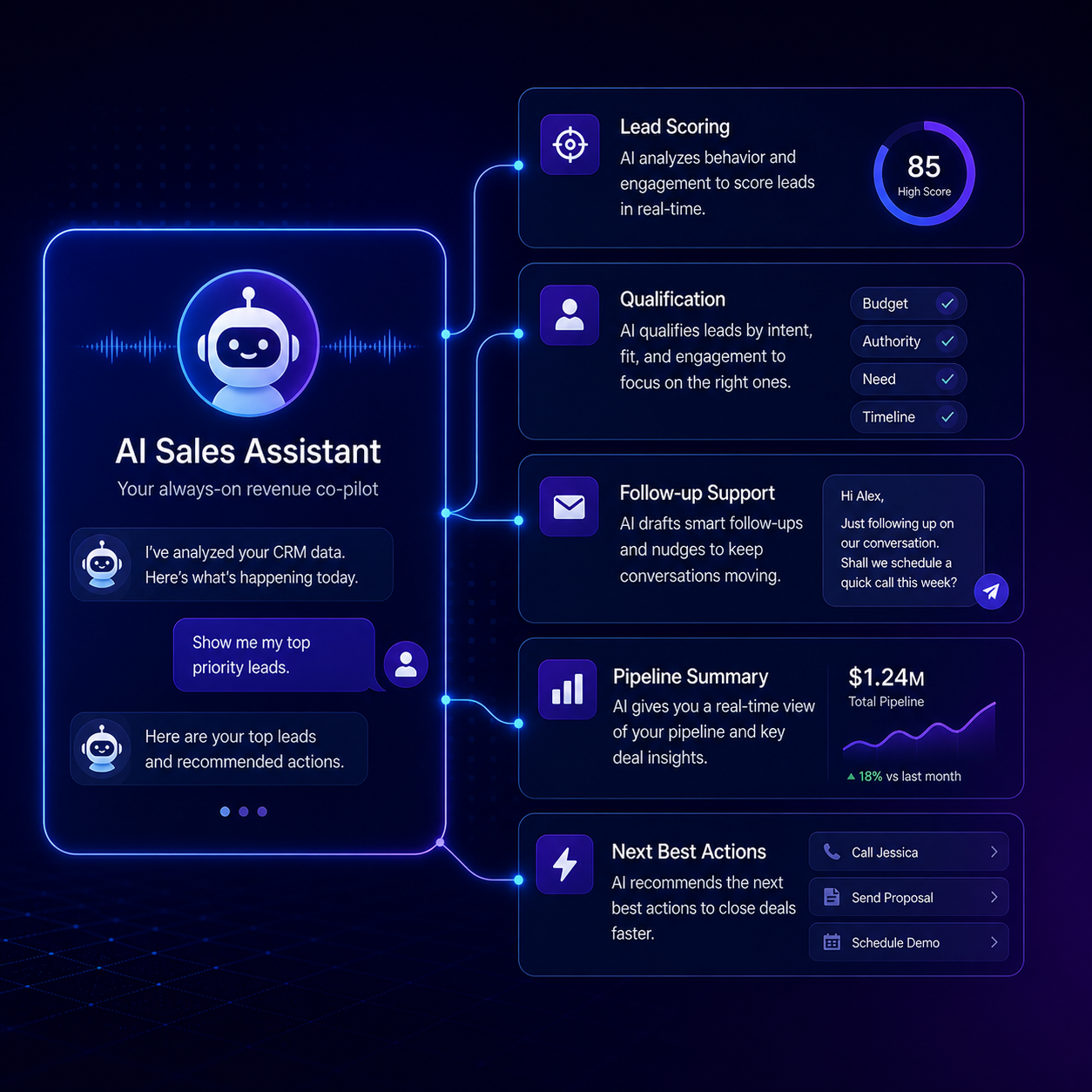 AI sales assistant