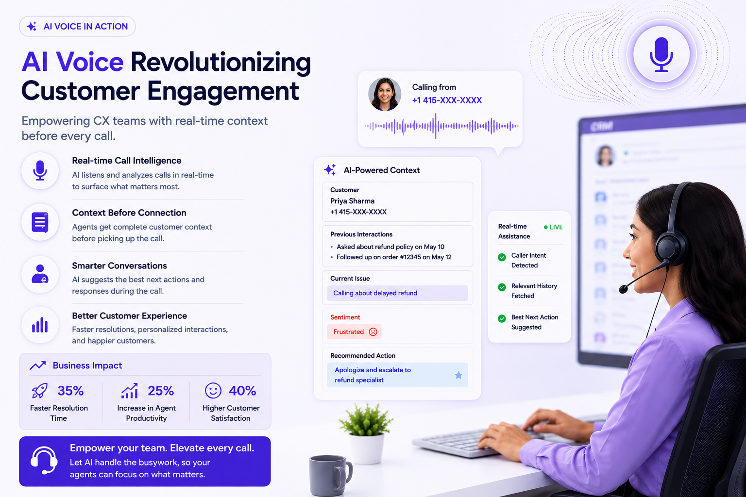 Ai Voice revolutionizing1