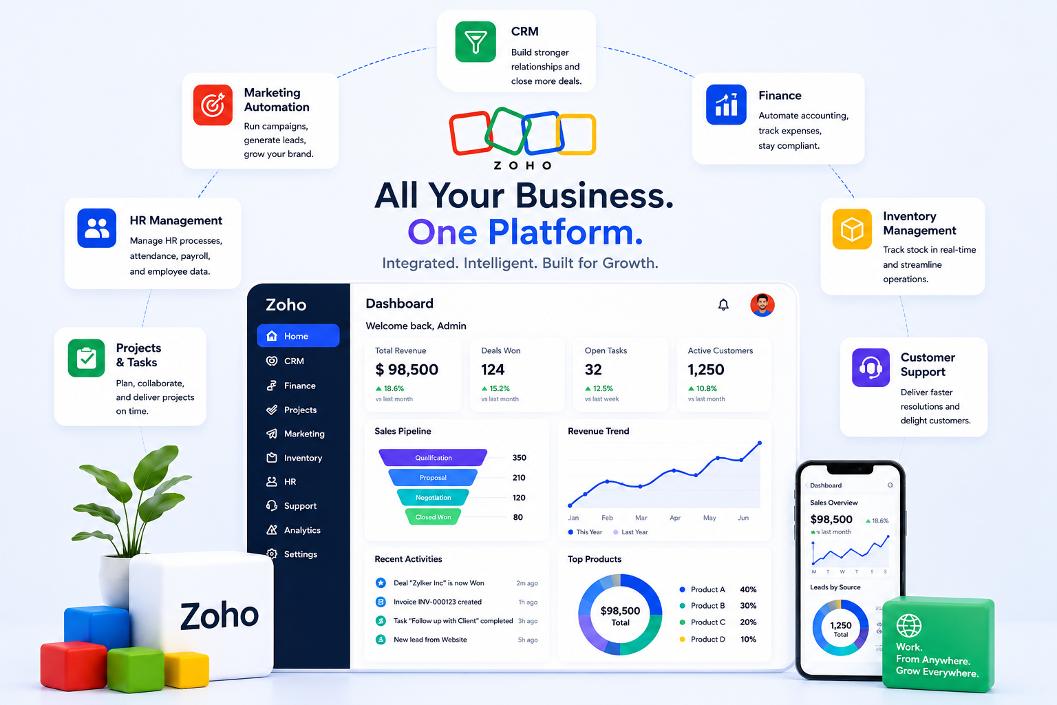 zoho business management software